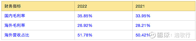海尔智家：2024年业绩创历史新高 分红比例提升至48.01%
