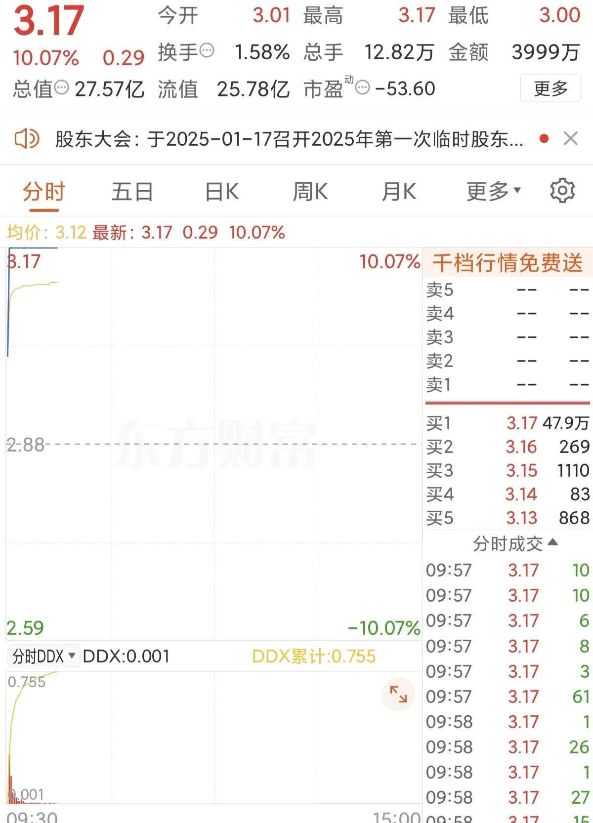 海南机场：控股股东海南机场集团以1.54亿元受让子公司所持海南机场4179万股股票