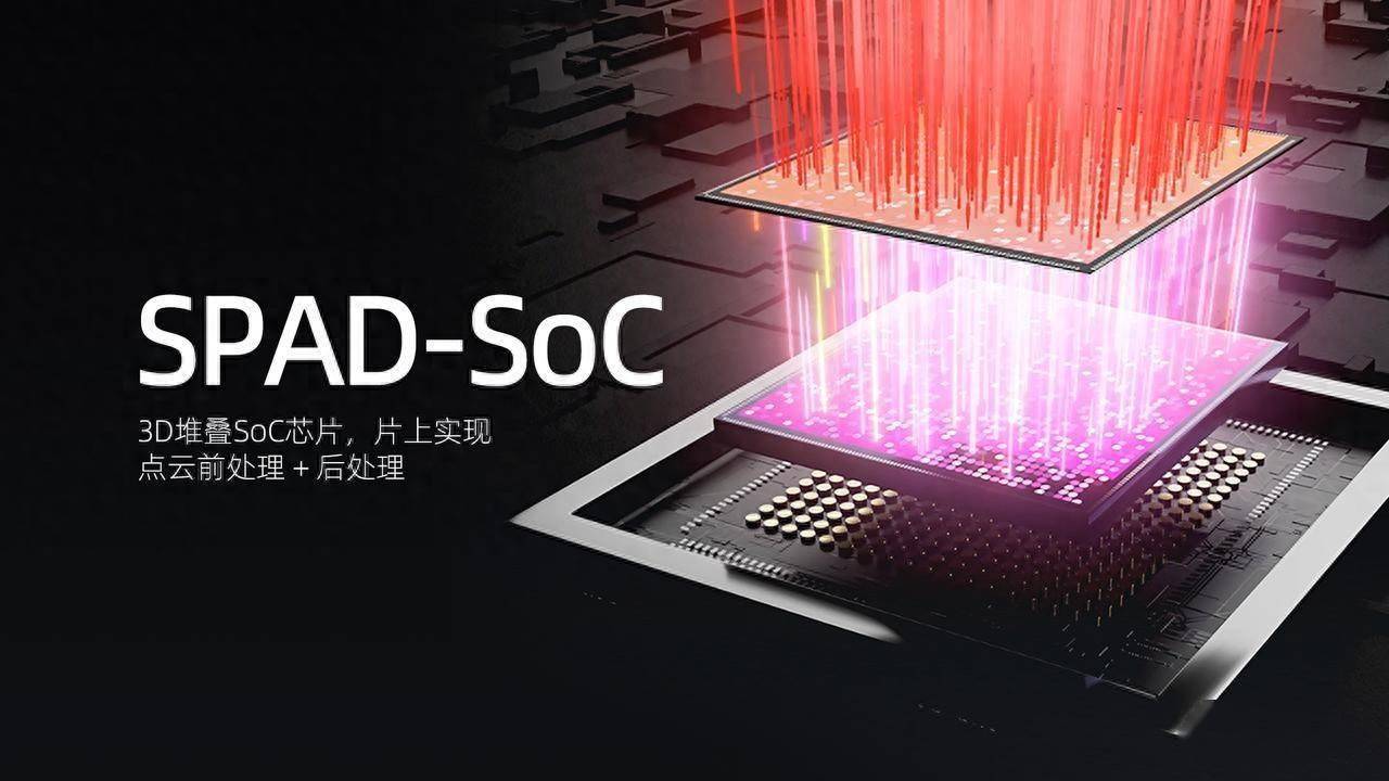 速腾聚创发布机器人视觉全新品类