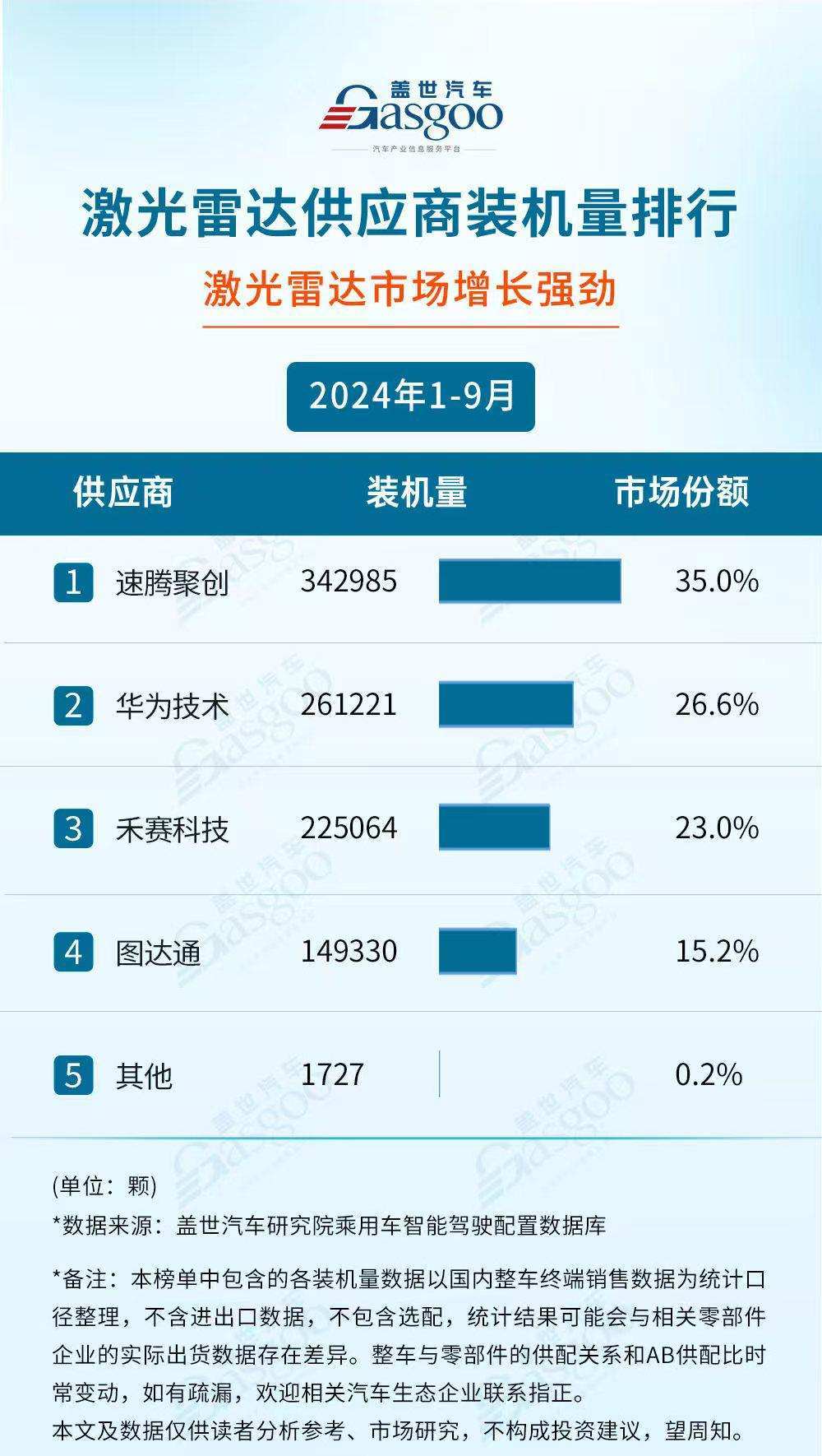 速腾聚创发布机器人视觉全新品类