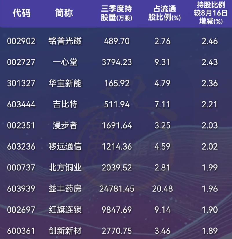 国家外汇管理局:今年以来外资投资境内股票转为净流入