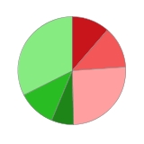 顺丰控股：2024年归母净利润为101.7亿元 同比增长23.51%