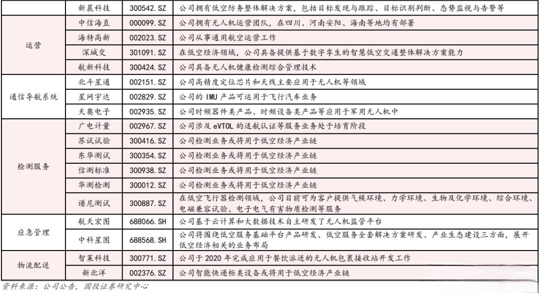 中直股份：直升机主业收入稳步增长 低空经济前景广阔