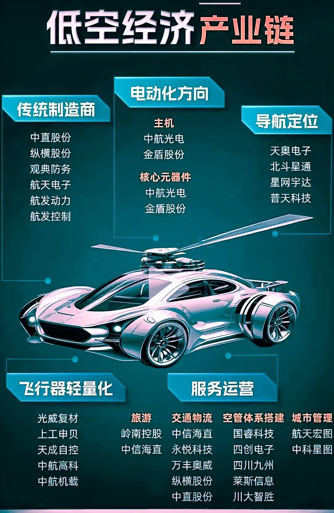 中直股份：直升机主业收入稳步增长 低空经济前景广阔