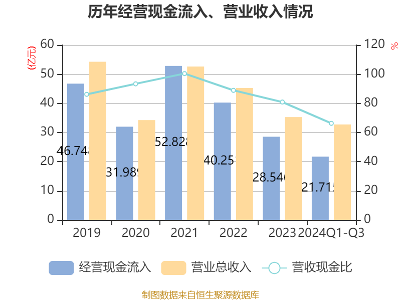 甘肃银行：2024年净利润5.85亿元 同比下降9.6%