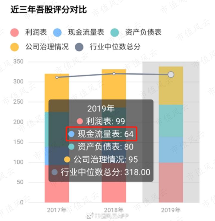 华侨城A: 经营性净现金流稳步向好