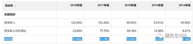 华侨城A： 经营性净现金流稳步向好