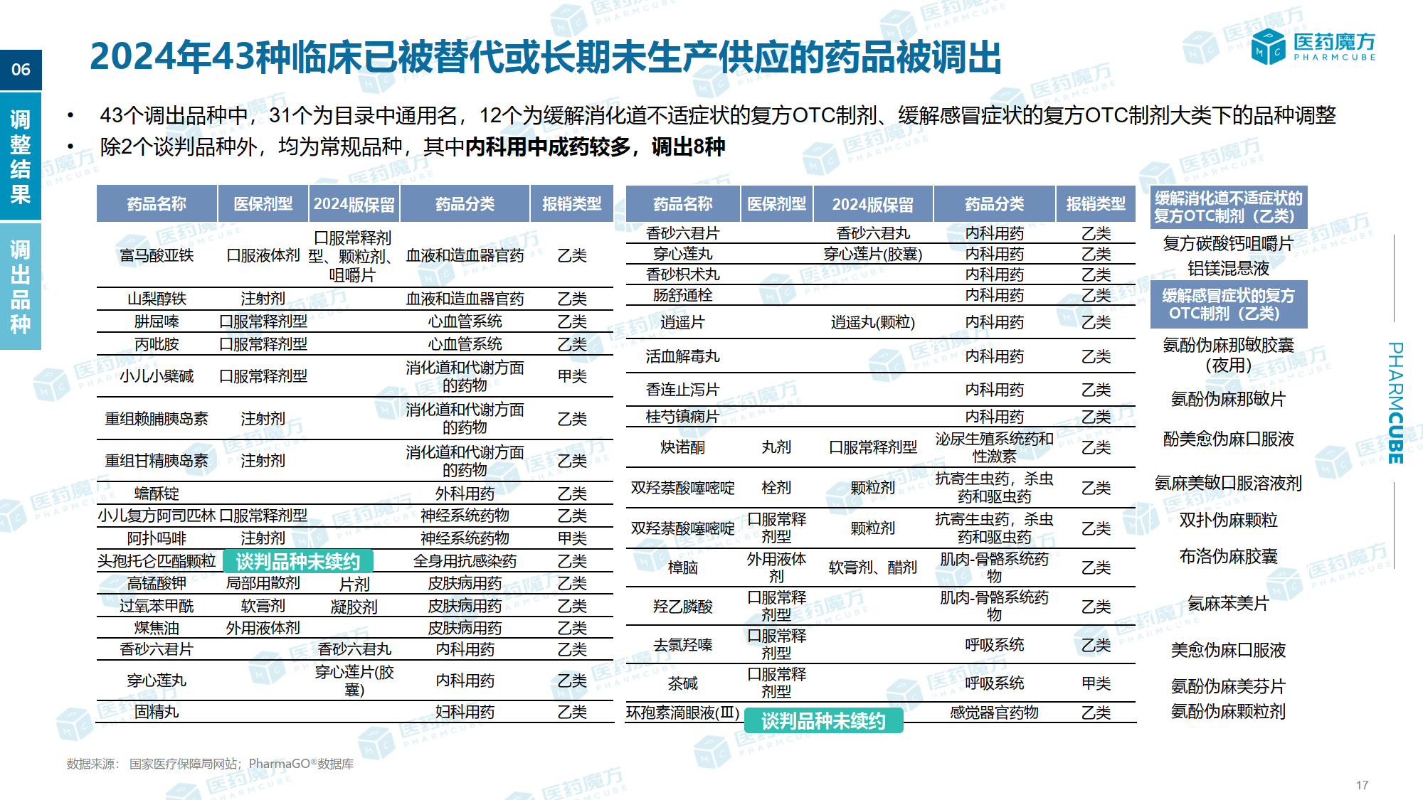 康方生物：2024年商业销售收入超20亿元 核心双抗将进入医保放量期