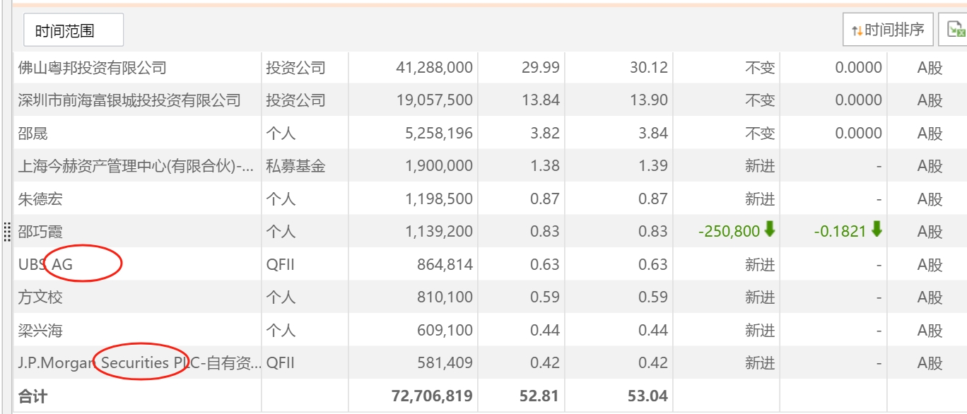 私募大佬加仓路径曝光