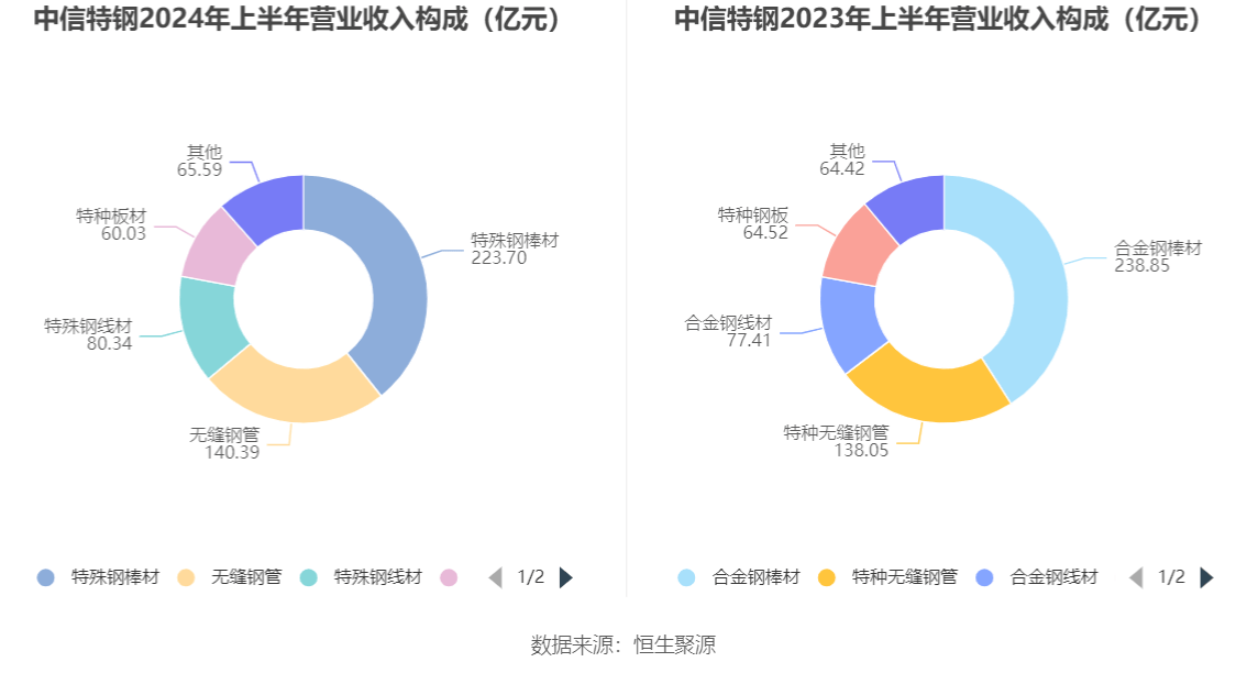 四方股份:2024年净利润同比增长14.09% 业绩5年连增