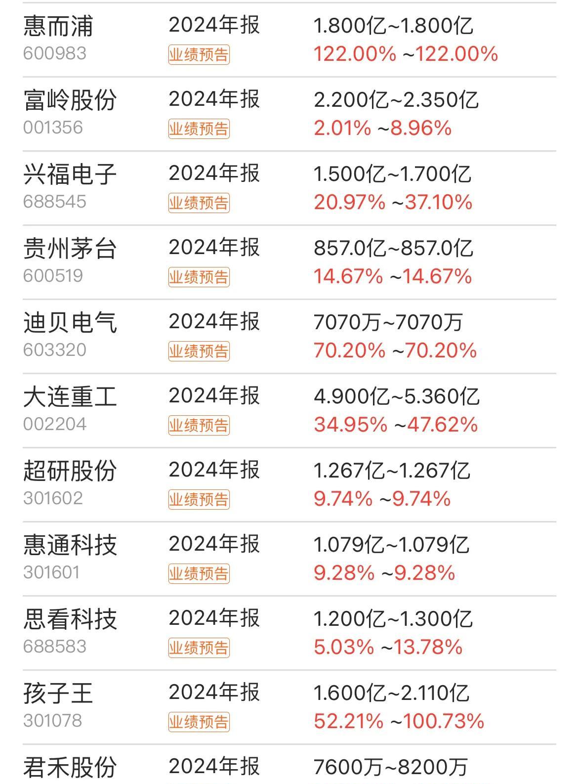 四方股份：2024年净利润同比增长14.09% 业绩5年连增