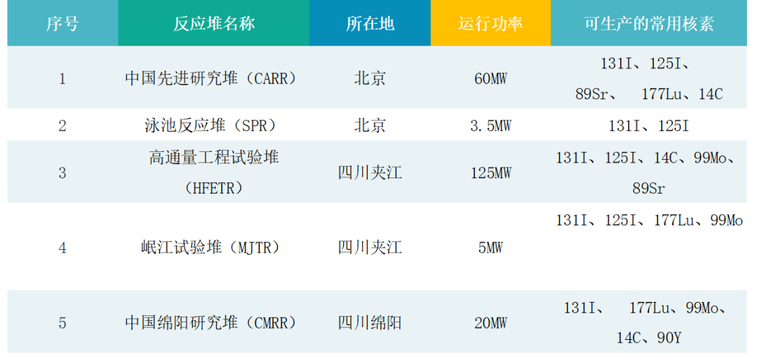 秦山核电：开拓同位素生产之路 打造“第二增长曲线”