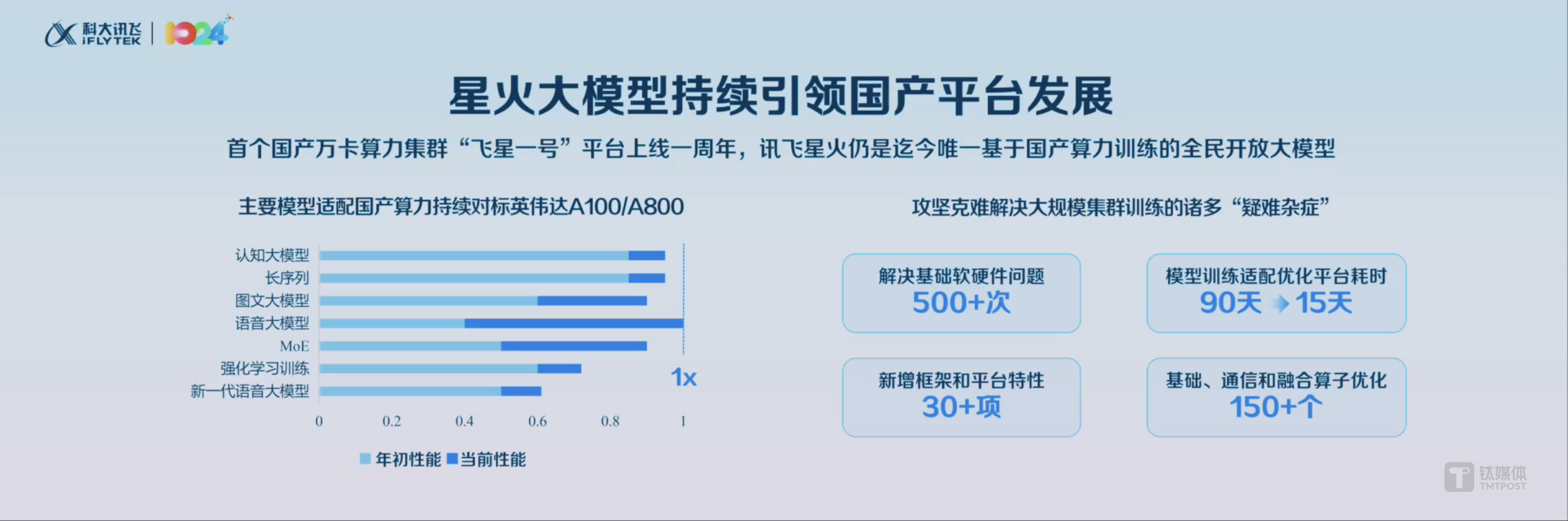 讯飞医疗科技刘庆峰：讯飞星火医疗大模型具备三大核心优势