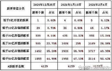 上市公司首季发布247条项目中标公告 电力、基建领域多点开花