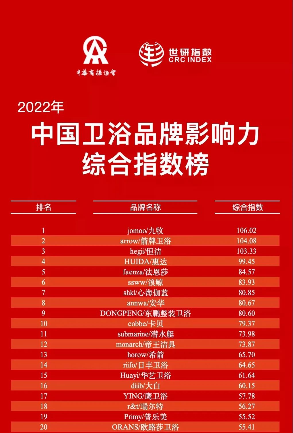 品牌工程指数上周收于1666.17点