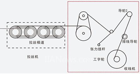 金盘科技首台80MVA定制化液浸式变压器即将出口欧洲