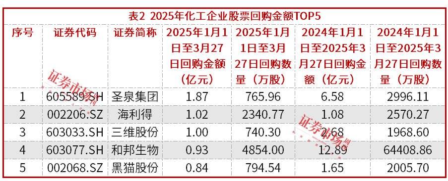 长虹控股集团计划增持及旗下上市公司拟回购股份合计金额最高达12亿元
