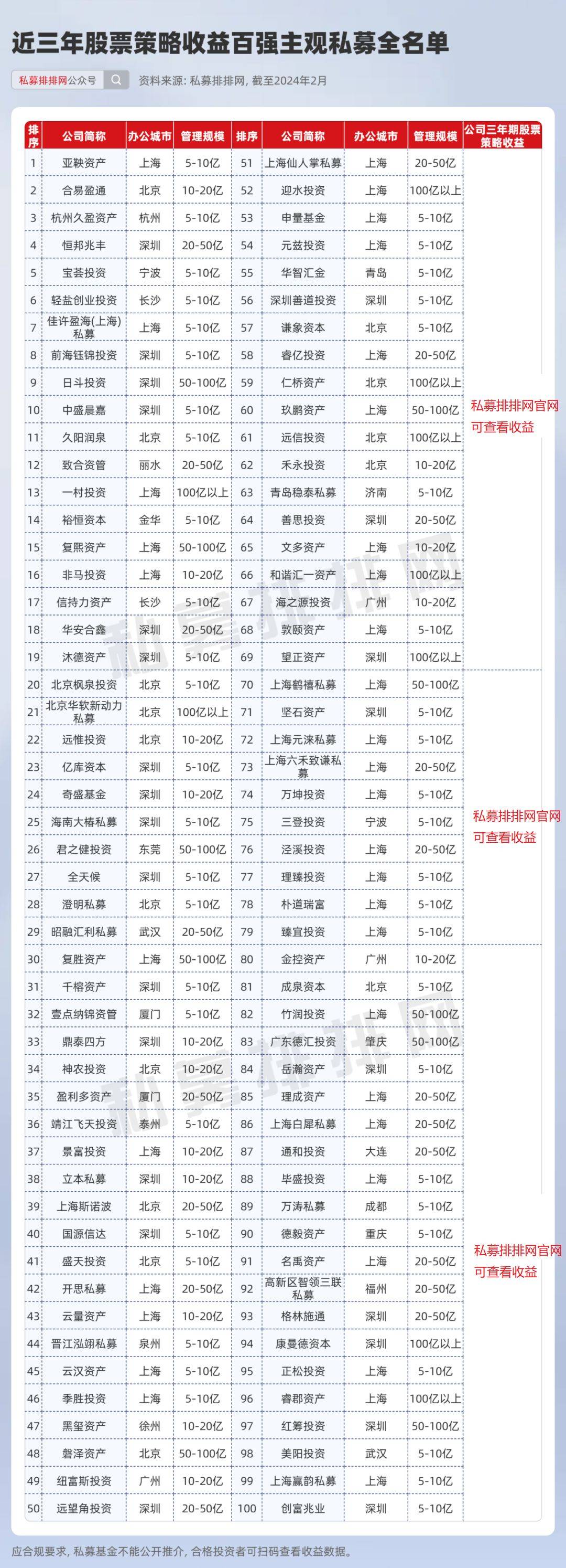 股票策略产品一季度平均收益率逾5% 私募策略适应性直接影响投资业绩