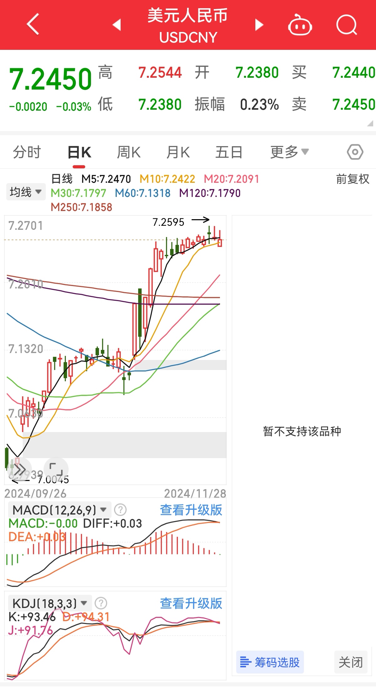 美元指数10日大幅下跌