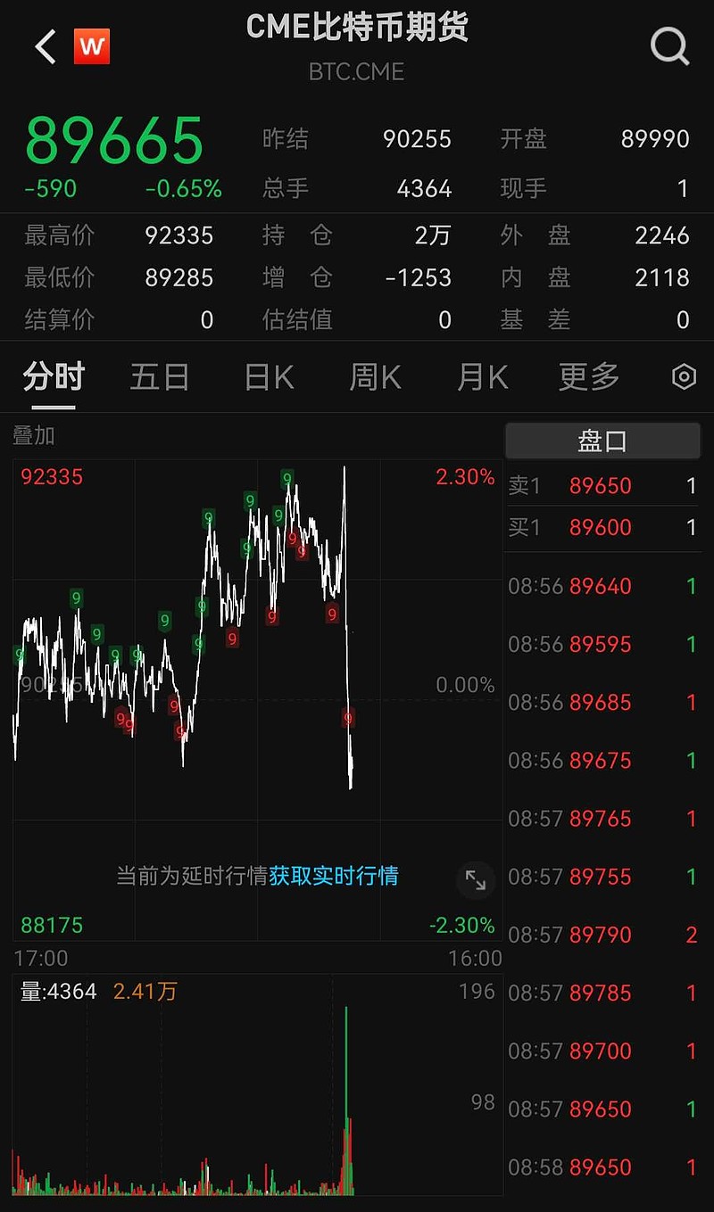 美元指数10日大幅下跌