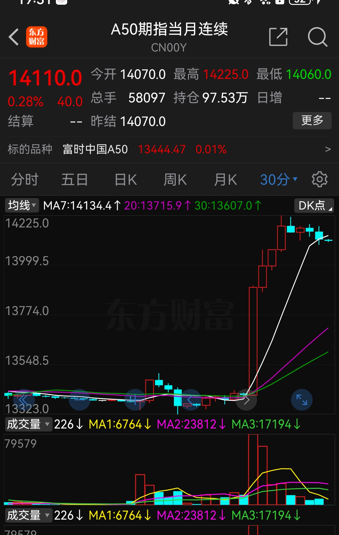 一季度金融数据稳中向好 货币政策空间足