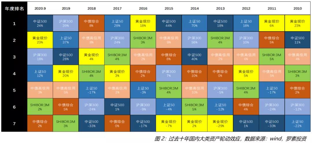 思晔投资：多资产配置优势正持续显现 4月以来相关策略表现稳健