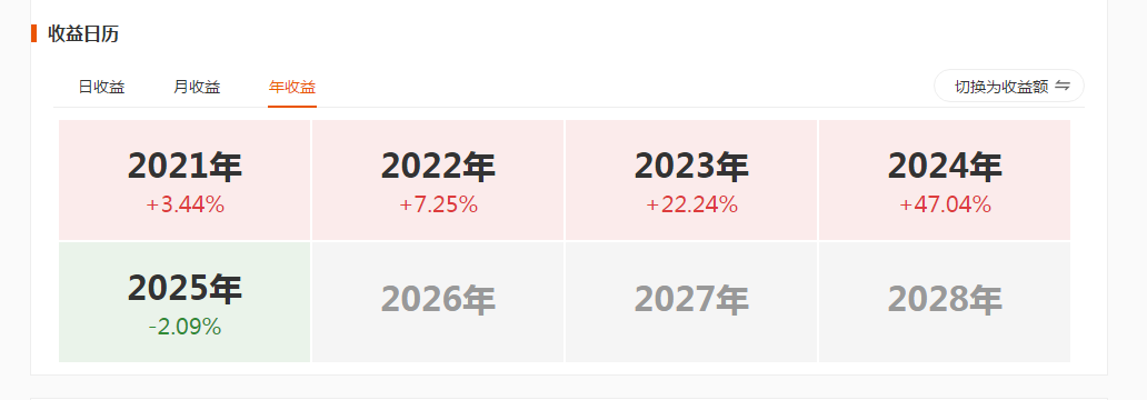 思晔投资：多资产配置优势正持续显现 4月以来相关策略表现稳健
