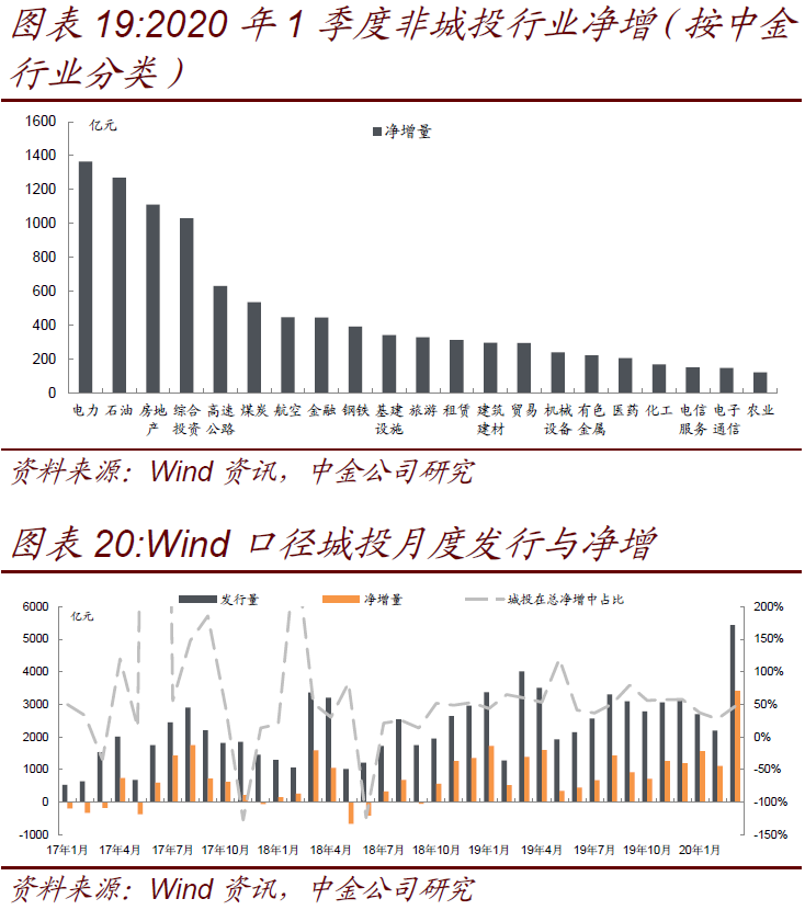 发行与成立市场“双回暖”　3月资产管理信托发行规模超1500亿元