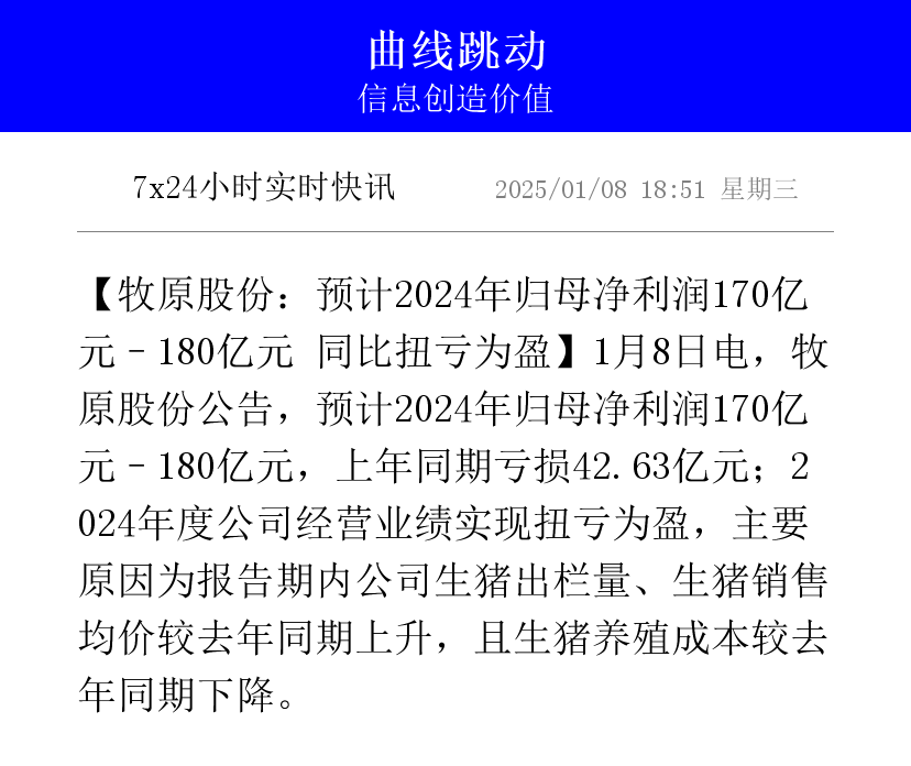 中牧股份：2024年净利润同比下降77% 连续三年净利润下滑