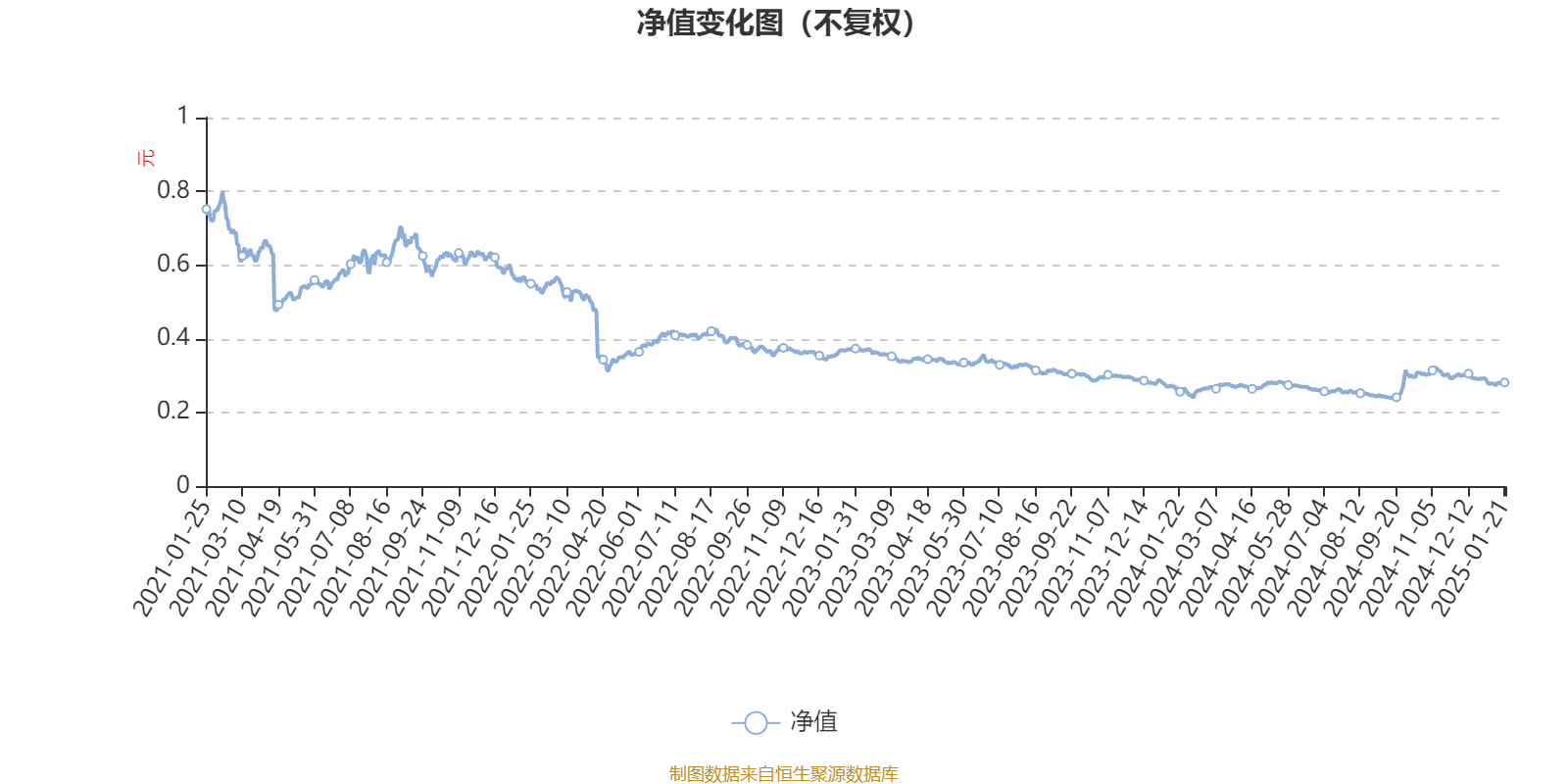 中牧股份：2024年净利润同比下降77% 连续三年净利润下滑