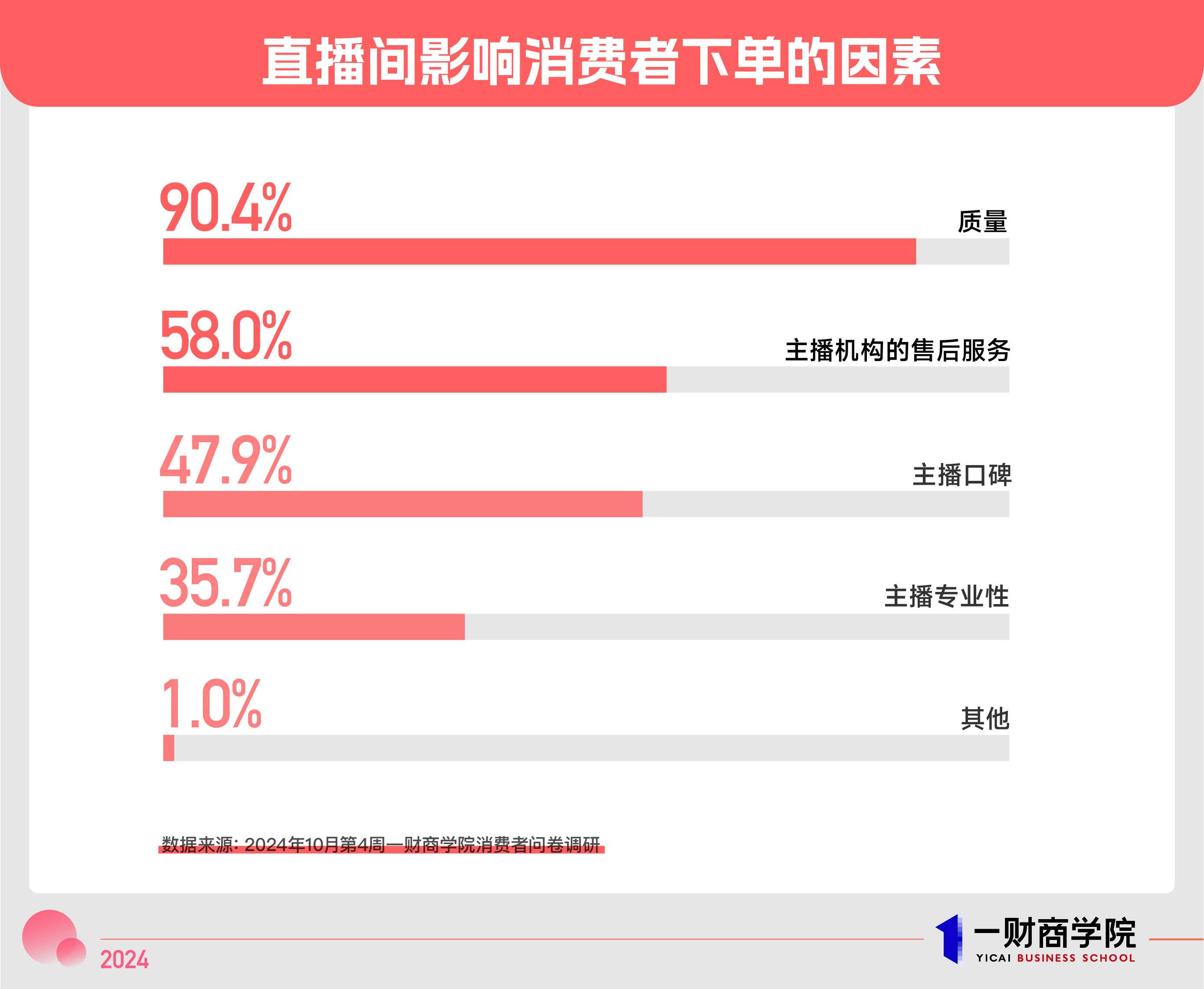 星期六证券简称今起变更“遥望科技” 双11期间总GMV达31.87亿元