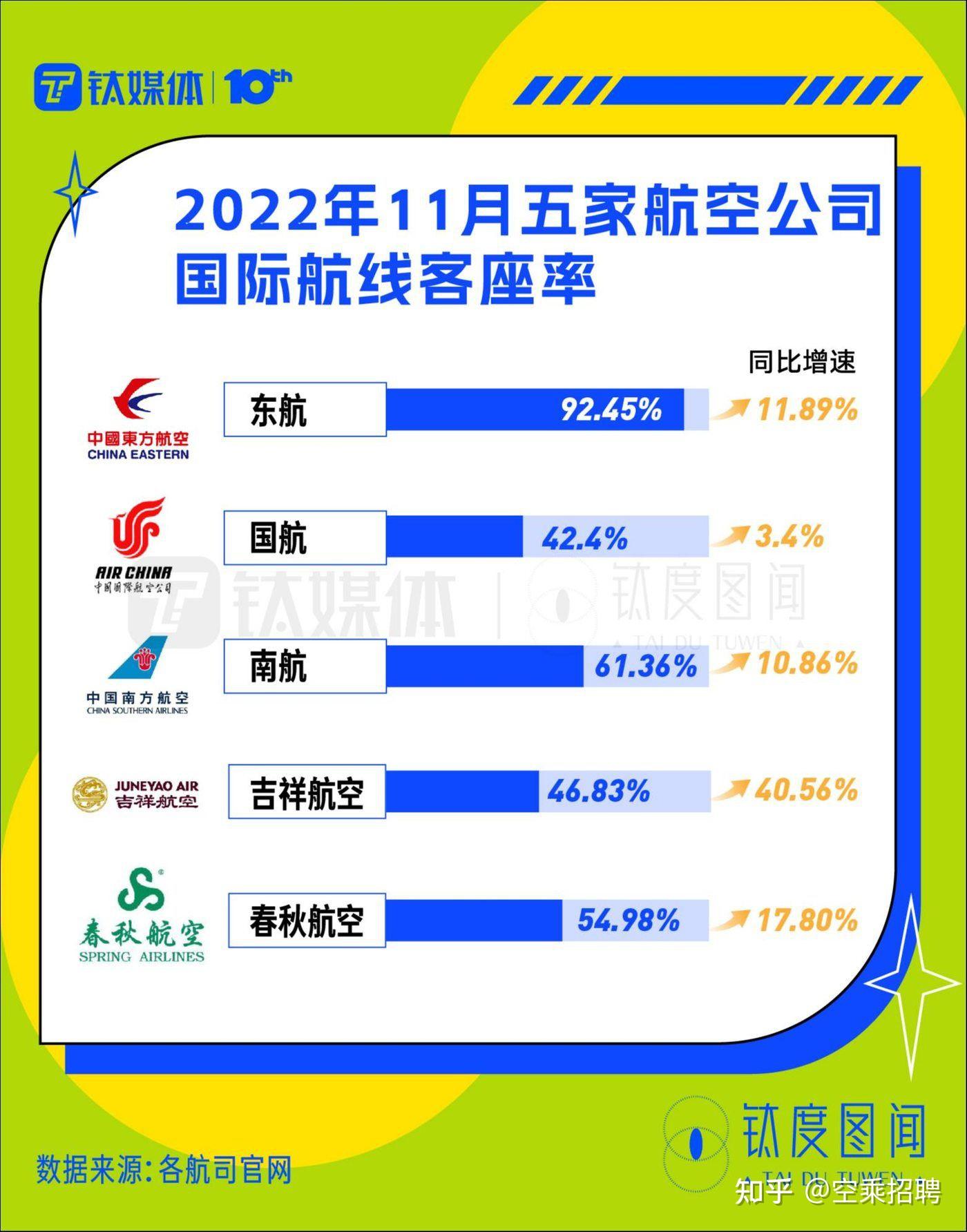 旅游行业加速复苏？同程旅行：元旦假日安排公布，机票搜索量上涨超5倍