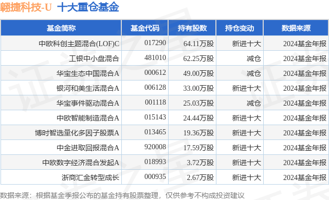 浙大网新：2024年实现营收33.15亿元 同比下降7.89%