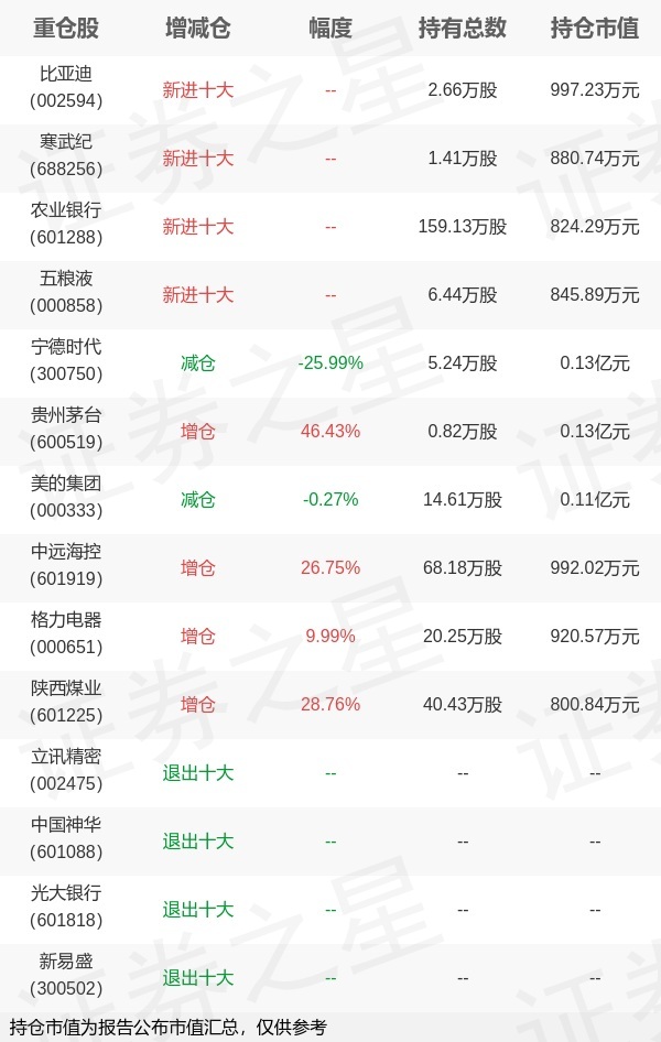 太平基金张子权：中证A500赛道布局正当时