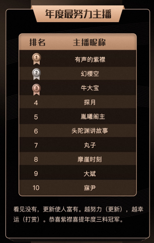 新华鲜报丨用户达6.7亿！读书日看数字阅读之变