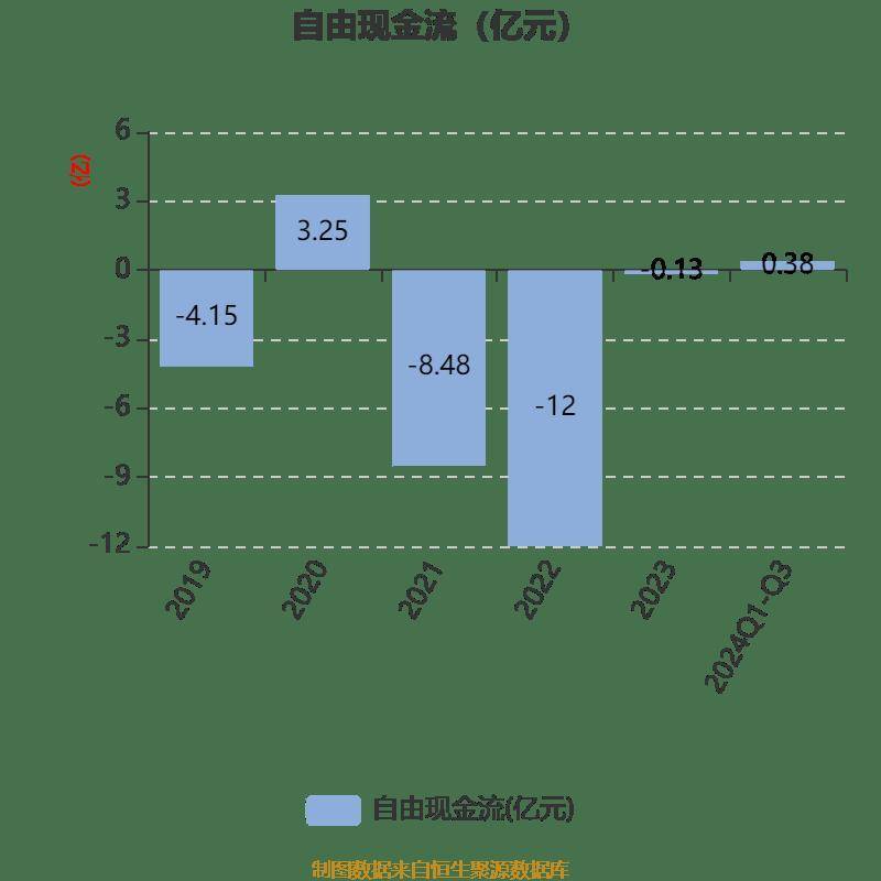 云中马：2024年实现净利润1亿元 经营现金流净额同比增长120%