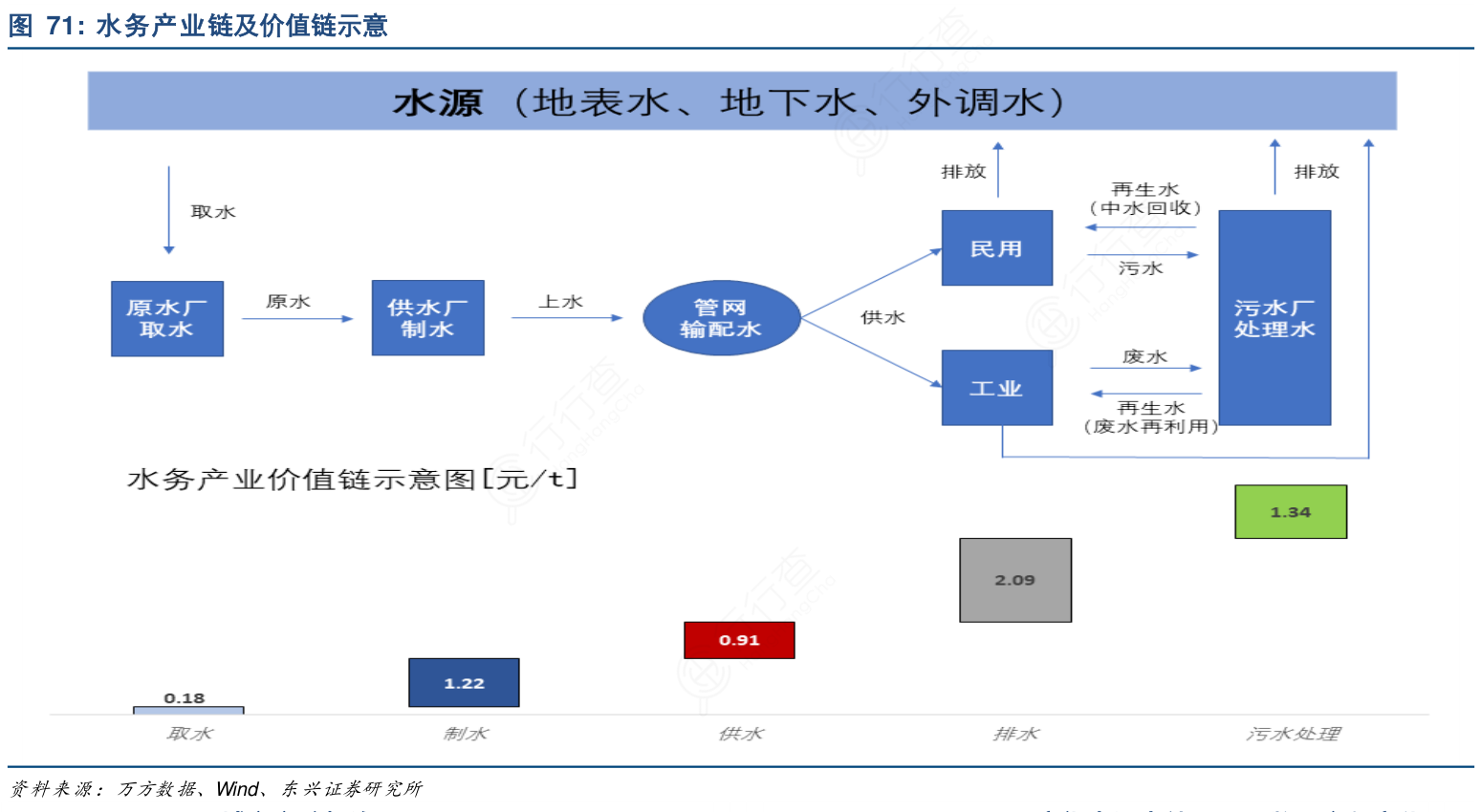 钱江水利：践行ESG理念 推动水务产业链价值提升