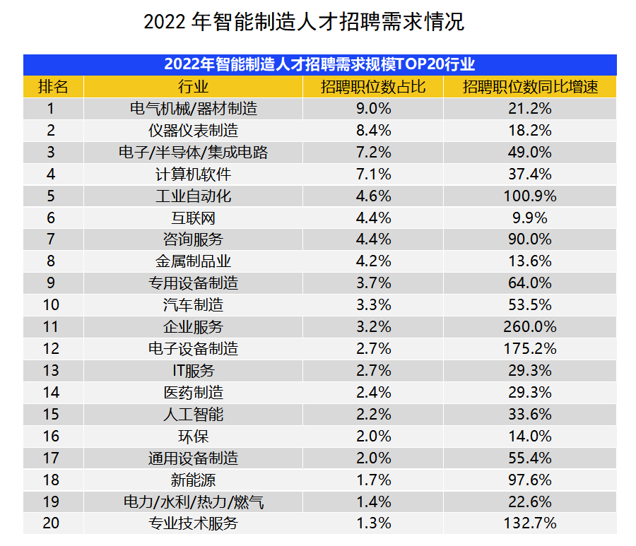 我国到2026年将制修订超百项智能制造国家与行业标准