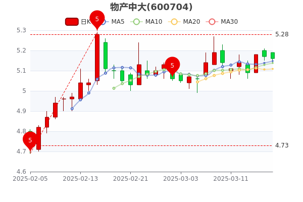 物产环能：2024年实现营业收入447.09亿元