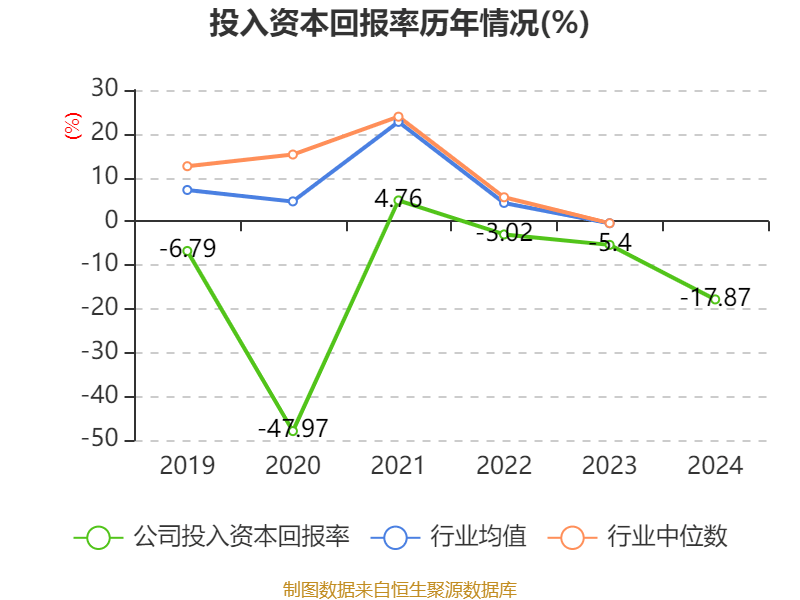 希荻微:2024年营收增长38.58% 研发投入2.53亿元