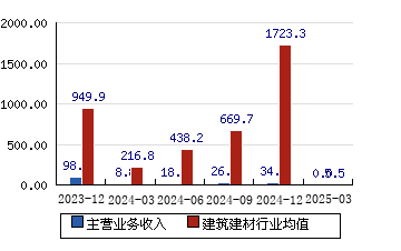 易成新能：拟收购河南平煤神马储能有限公司80%股权