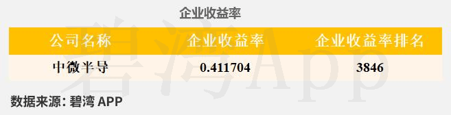 天舟文化：两大主营业务发力 2024年扭亏为盈