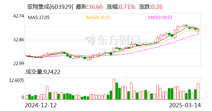 恒星科技：2024年营收、扣非净利同比双增长