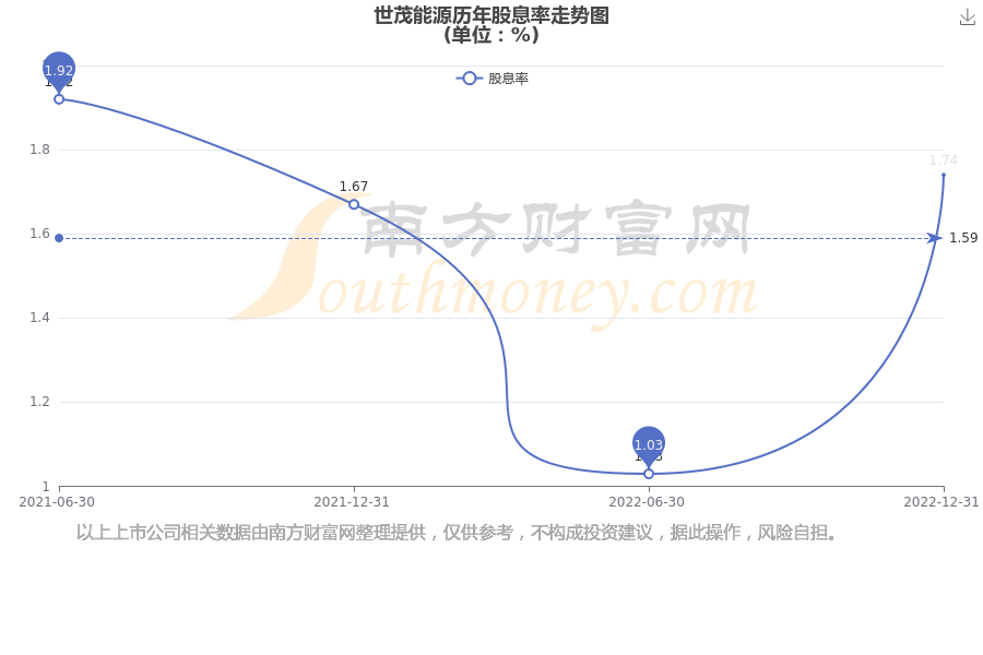 汇鸿集团：2025年一季度营收同比增长8.7%