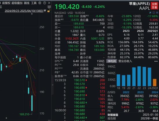 综述丨美政府不堪压力松绑汽车关税政策