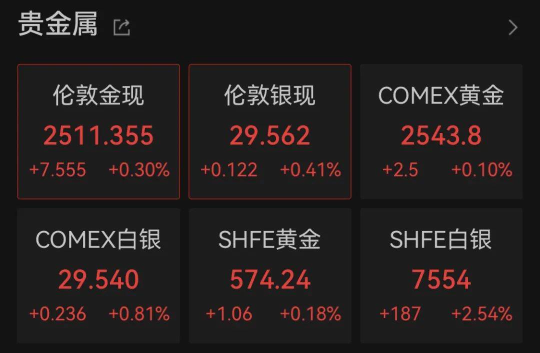 香港现货市场日均成交额创季度新高