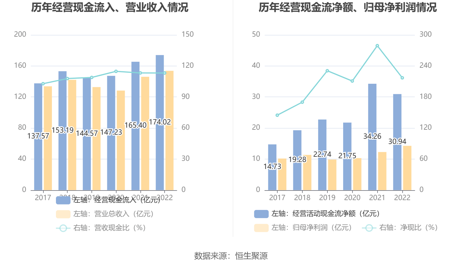 张家港行：一季度净利润5.62亿元 同比增长3.2%