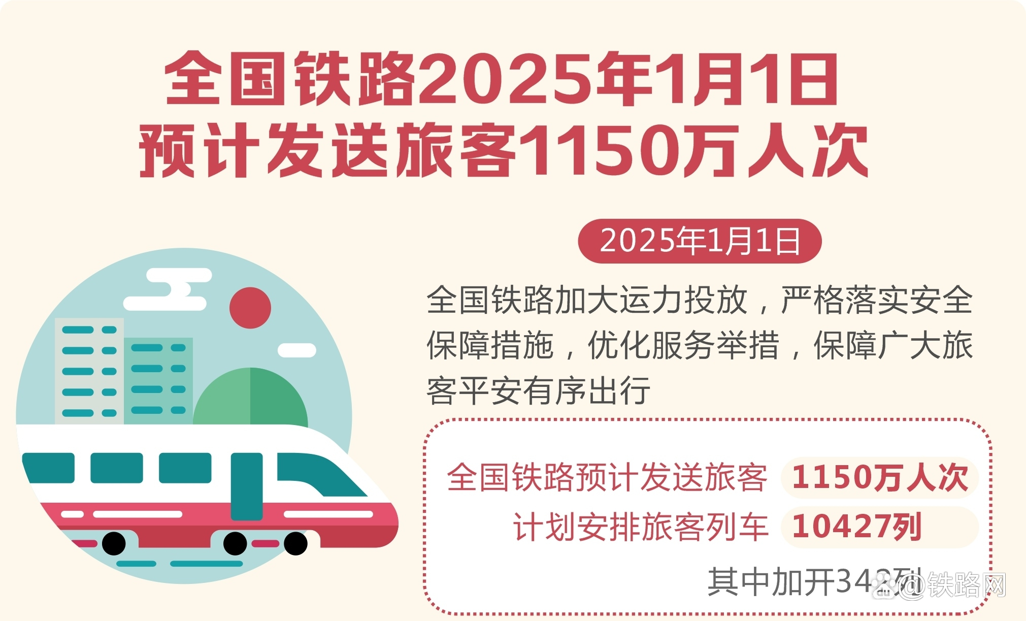 1870万人次 全国铁路迎来“五一”节前出行高峰