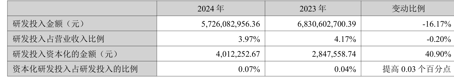 宋城演艺：2024年净利润突破10亿元