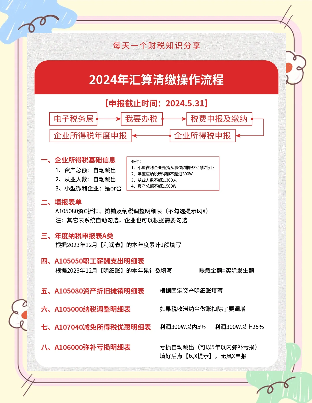 银行卡清算机构管理办法发布
